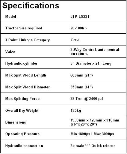 List of Wood Splitter Specs